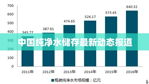 中国纯净水储存最新动态报道