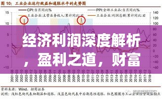 经济利润深度解析，盈利之道，财富增长的关键！