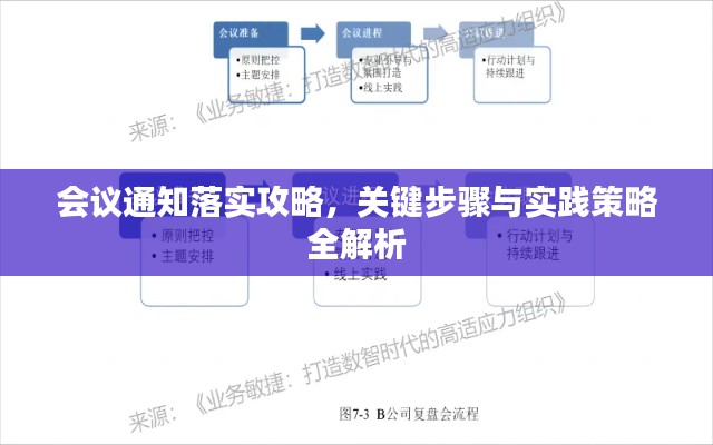 会议通知落实攻略，关键步骤与实践策略全解析