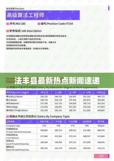 法丰县最新热点新闻速递