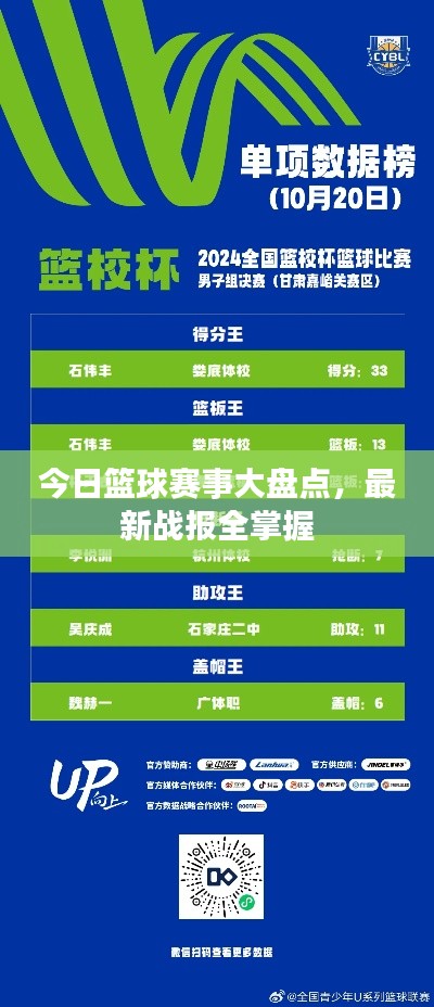 今日篮球赛事大盘点，最新战报全掌握