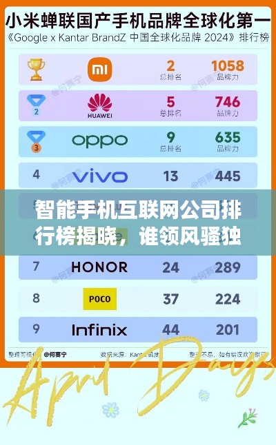 智能手机互联网公司排行榜揭晓，谁领风骚独占鳌头？