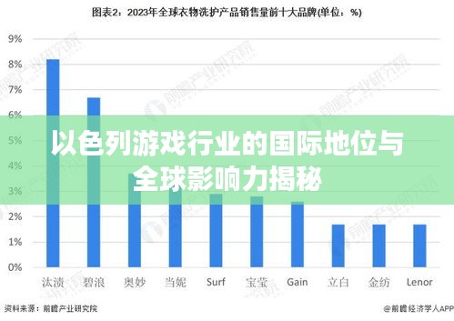 以色列游戏行业的国际地位与全球影响力揭秘