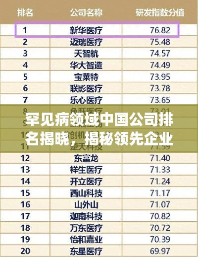 罕见病领域中国公司排名揭晓，揭秘领先企业榜单！