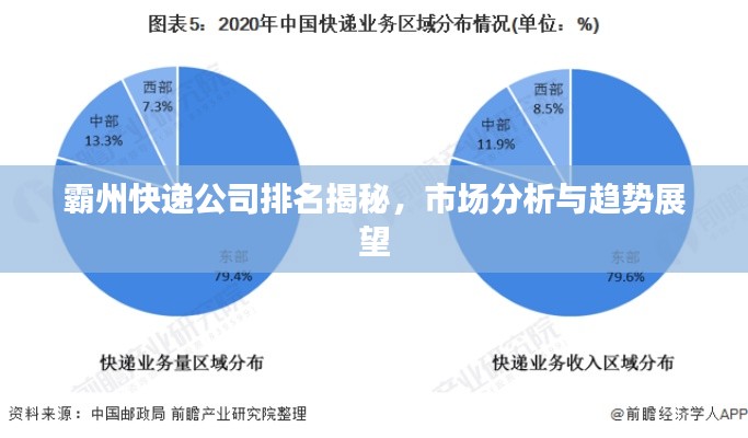 霸州快递公司排名揭秘，市场分析与趋势展望