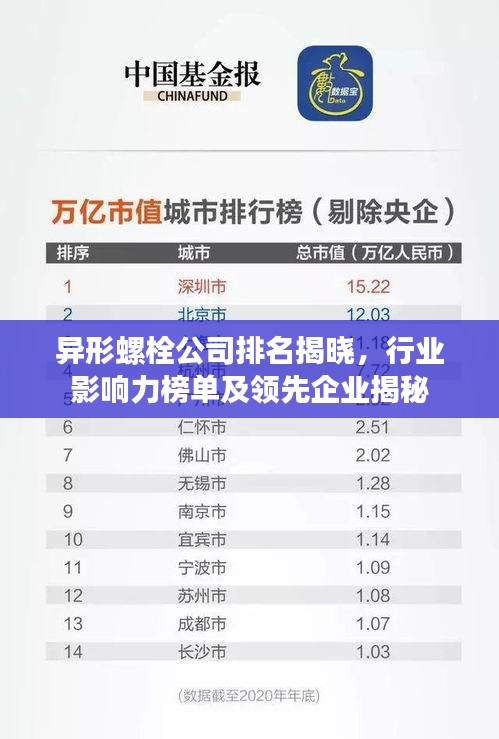 异形螺栓公司排名揭晓，行业影响力榜单及领先企业揭秘