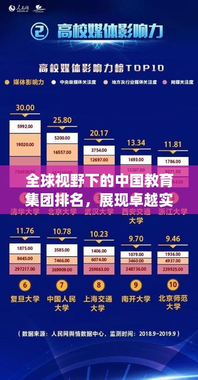 全球视野下的中国教育集团排名，展现卓越实力与影响力