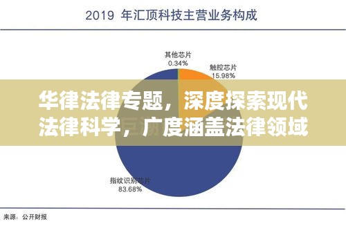 华律法律专题，深度探索现代法律科学，广度涵盖法律领域全面解析