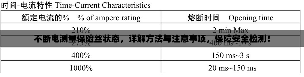 不断电测量保险丝状态，详解方法与注意事项，保障安全检测！