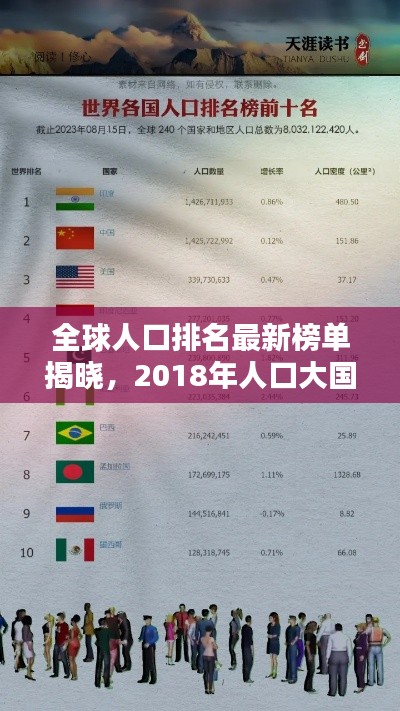 全球人口排名最新榜单揭晓，2018年人口大国榜单出炉！