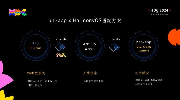 介绍开源软件项目，ie最新版本浏览器Harmony_v5.146及其背后的生态