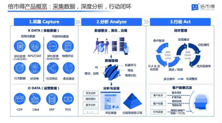 安智市场官方下载,数据整合执行策略|4K版_v8.780