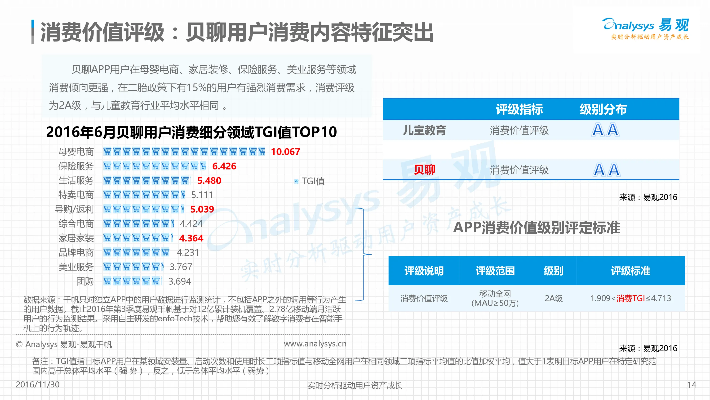 下载贝赚官方软件评测，科学评估解析_pack1_v1.533