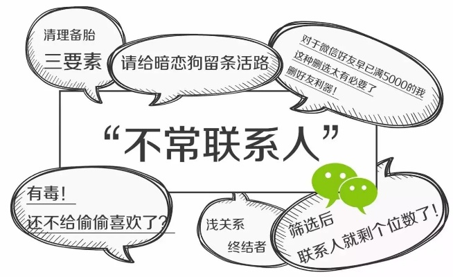 微信新版本不常联系人,快速方案执行指南&amp;粉丝款_v5.745
