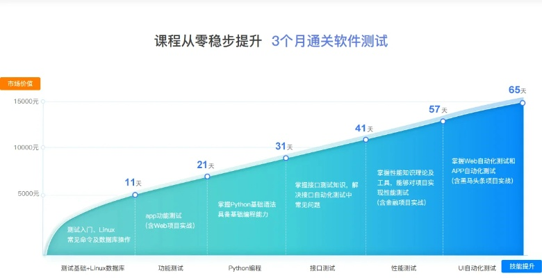 专心致志