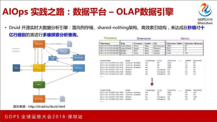 金刚有几个版本,数据整合实施方案-潮流版_v3.360