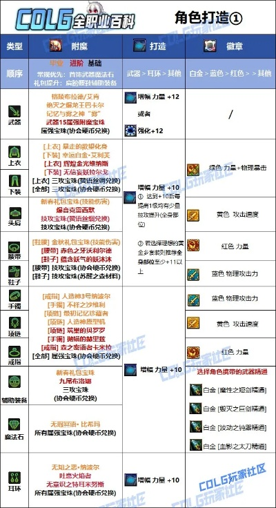 90版本剑神附魔,数据导向计划设计_模拟版1_v8.158