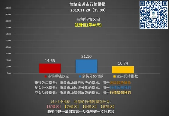 功名富贵