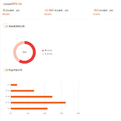 快手2016旧版本,实时数据解析&amp;冒险款_v6.879