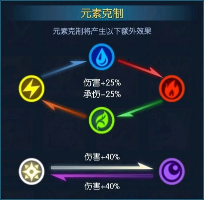 鸟飞兔走