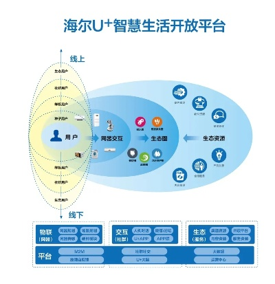 海尔手机官方下载,灵活执行策略|运动版_v1.281
