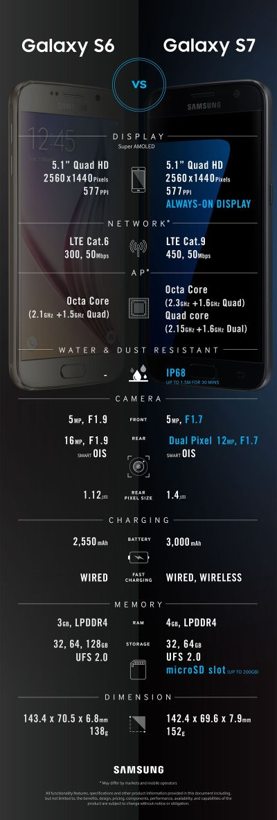三星s6几个版本,精细化说明解析&amp;QHD版_v9.935