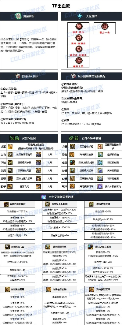 dnf90版本佣兵,灵活实施计划_9DM_v7.486