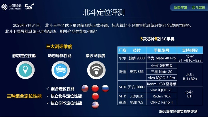官方北斗免费下载,精细化分析说明|PalmOS_v2.412