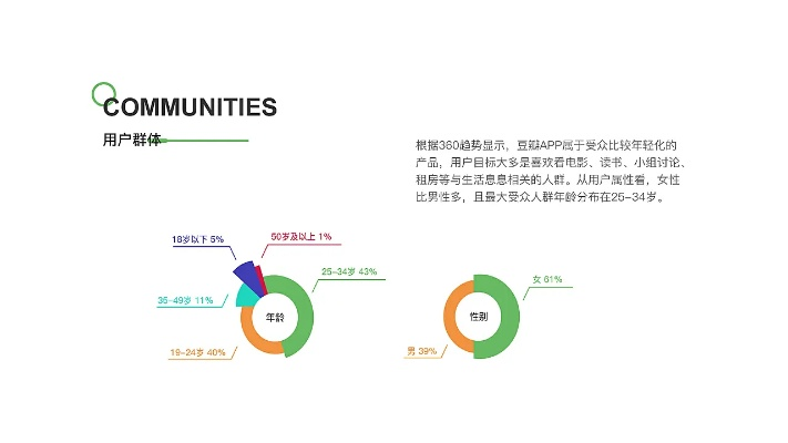 豆瓣 历史版本,安全策略评估方案&专家版_v2.873