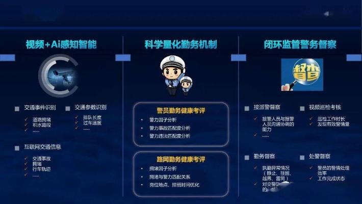 智慧交管官方下载,综合计划定义评估_PalmOS_v2.274