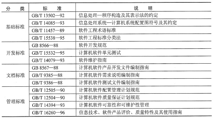 版本9.1的是,标准化实施程序分析 GT_v4.201