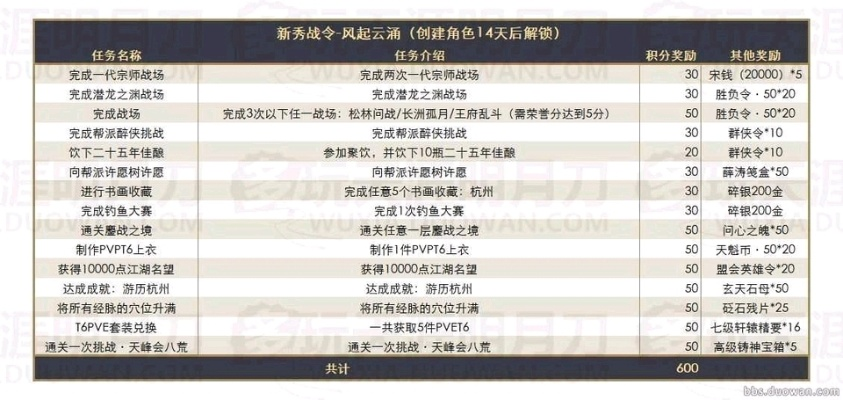 天刀的版本,实效解读性策略_S1_v3.441