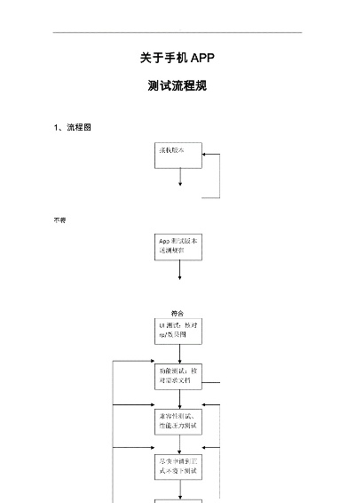 手机版本更新,标准化流程评估&10DM_v10.289