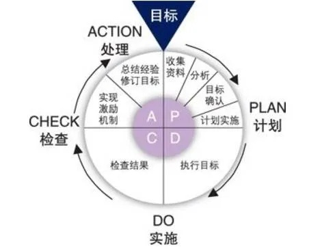 去教育版本,精细计划化执行 AP1_v1.835
