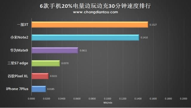 首次体验魅蓝版本,深入设计数据解析 Plus_v7.921,深度用户视角