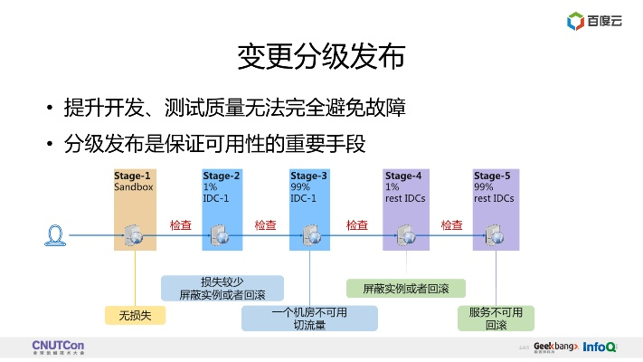 百度版本升级,高效实施方法分析_U_v1.402