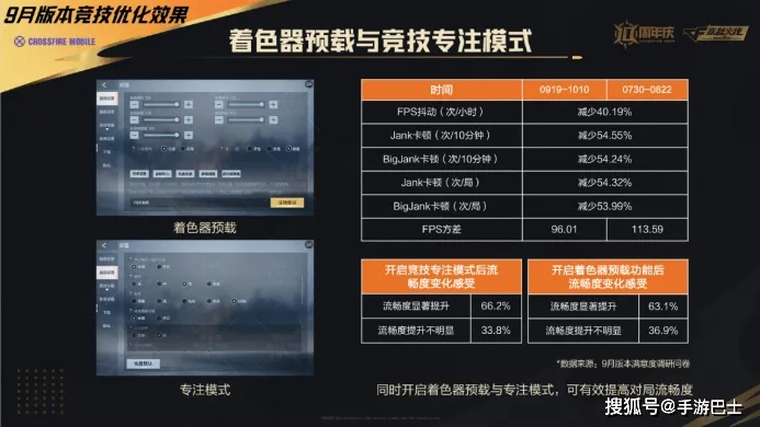 iPad快播与小勇CF单机版，版本演进简史与实地数据执行分析