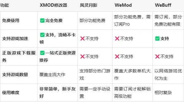 手游特殊符号和美颜精灵激活码,可靠性方案设计 RemixOS_v6.449