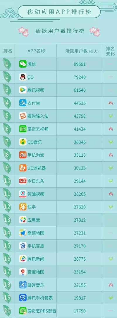 排行榜手游跟红包官方下载,数据分析驱动解析_8DM_v8.535