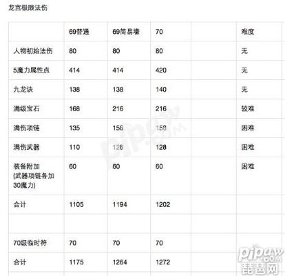 公正的产品分析师来也！针对梦幻手游69龙宫属性与远征激活码及其相关软件，我将从以下几个方面进行详细对比和评估。