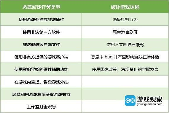 核心功能清单，针对178手游网与无心作弊激活码，数据解析支持方案限定版 v3.801的功能概述