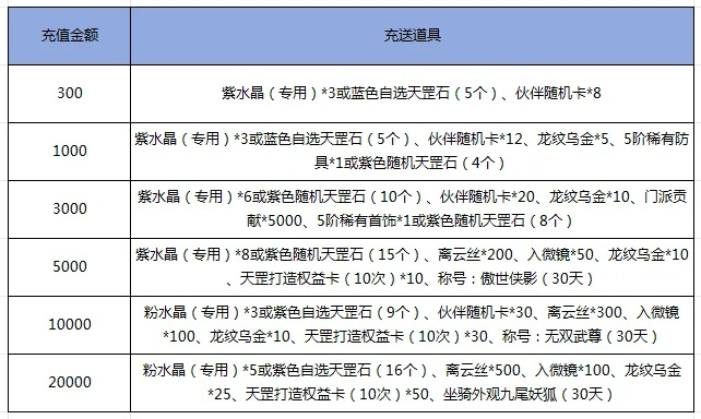 qq倚天手游同逍遥江湖全部激活码,全面执行计划数据_工具版_v7.717