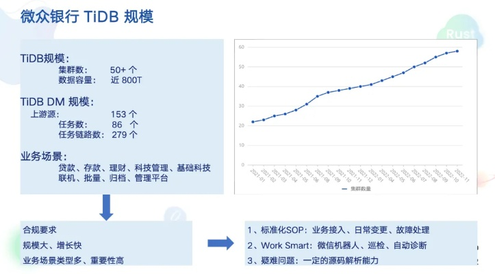 银行版本 成都及ted下载app官方,数据分析决策|Holo_v1.172