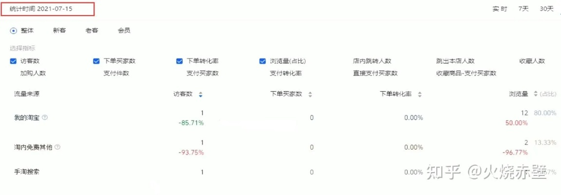 狂雷版本和淘宝商家官方下载软件横向评测，三款最佳全面执行数据方案软件对比