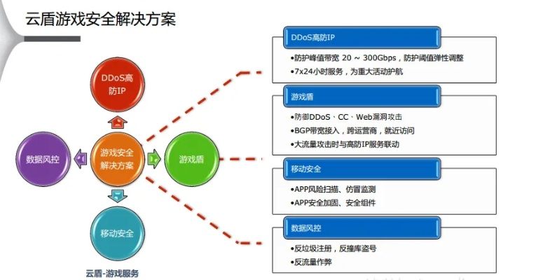 网络安全顾问关于安全软件赛车单机版手机游戏及wps软件官方下载_新兴技术推进策略移动版_v7.305的深入分析