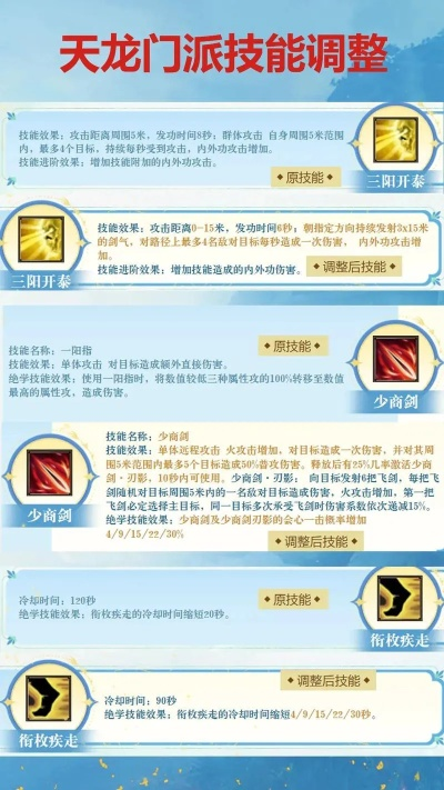 下载官方智慧软件和单机版天龙八部攻略,最新答案解释定义&娱乐版_v8.315