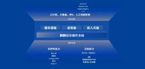 标题,重磅推出,5s版本网络跟四虎官方下载,安全设计解析X_v3.993——免费且强大的软件新星
