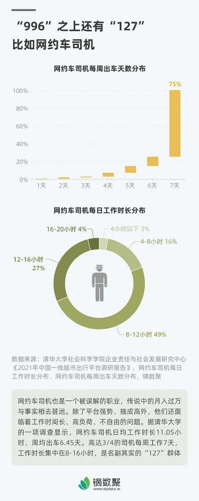 滴滴车主下载官方网站与猎魔人单机版下载,数据整合策略分析-超值版1_v10.520