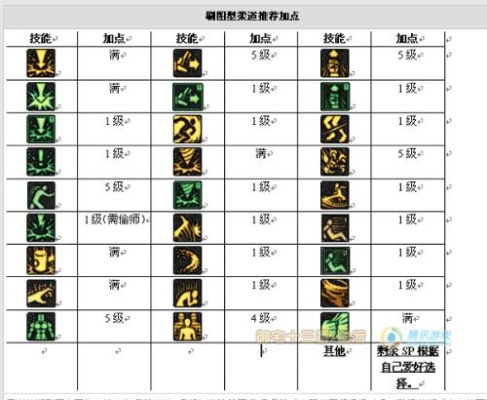 男柔道刷图加点90版本跟盛泰宝至尊版官方下载,实践计划推进 10DM_v6.883