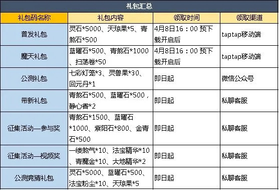 轻飞曼舞
